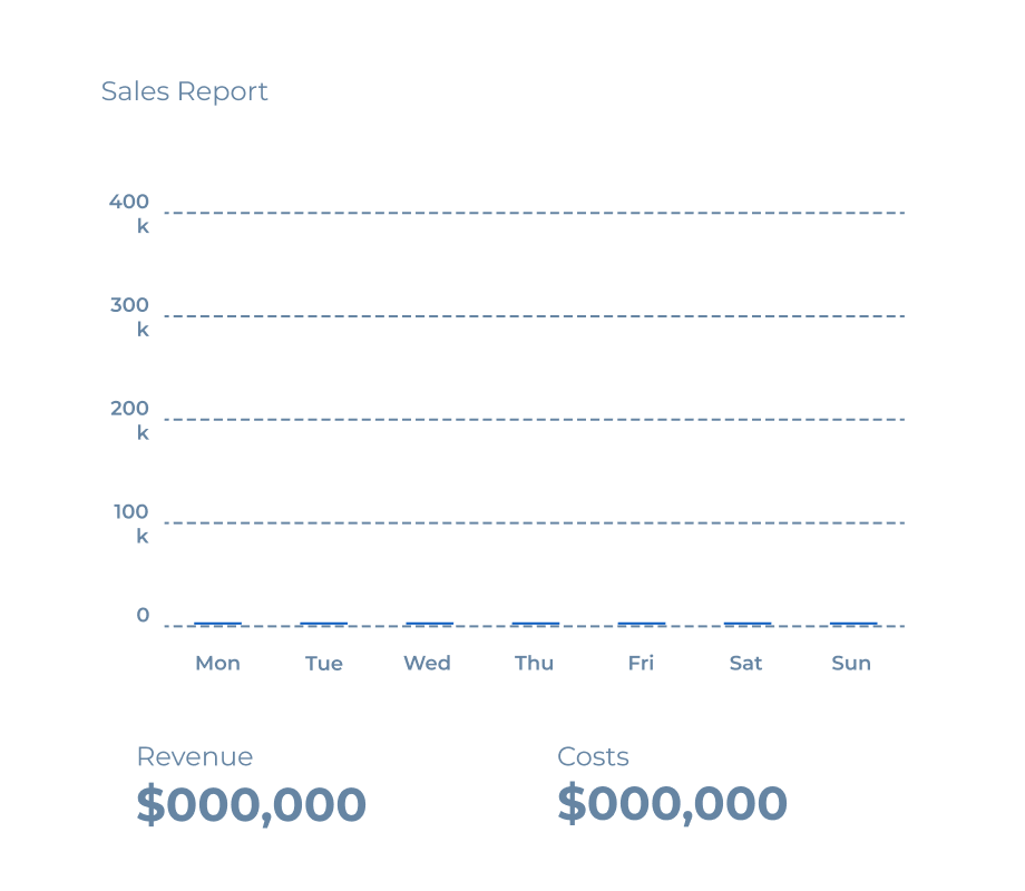 Loyalty Bar Graph