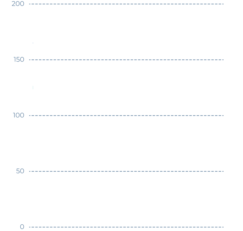 Line Graph