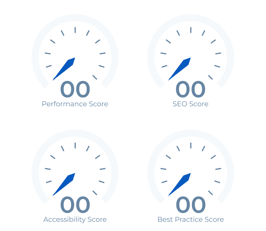 Performance Gauges